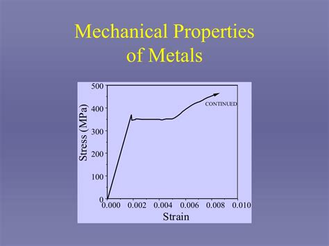 Ppt Mechanical Properties Of Metals Powerpoint Presentation Id631262