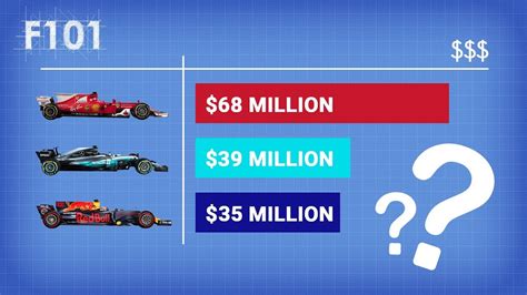 Clawfoot tubs cost $600 to $7,200 or about $2,000 on average. How Much Do F1 Teams Get Paid? - YouTube