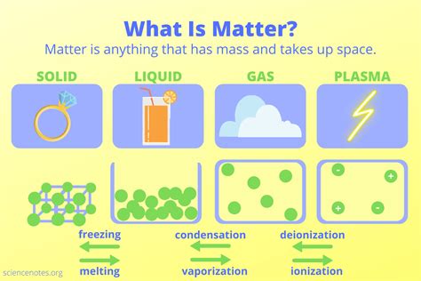 What Is Matter Definition And Examples
