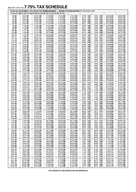 Printable Sales Tax Chart