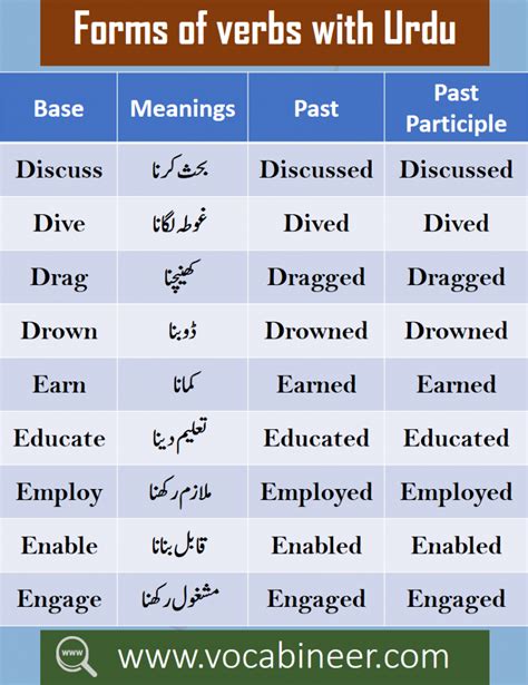 Urdu Vocabulary Words List Pdf 1200 Core English Words