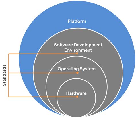 According to their work, the internet shaped a new. Innovation Opportunities: An Overview of Standards and ...