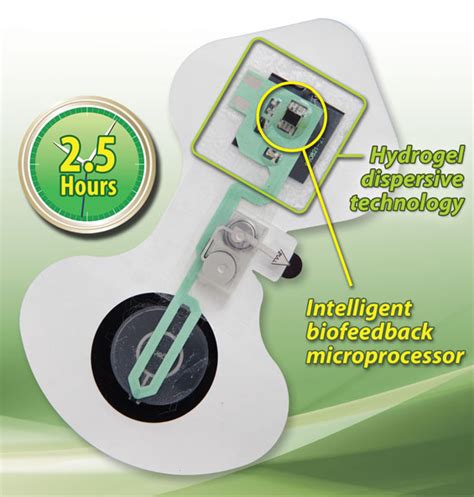 Activapatch® Intellidose™ 25 Iontophoresis Patch 6box The Miotech