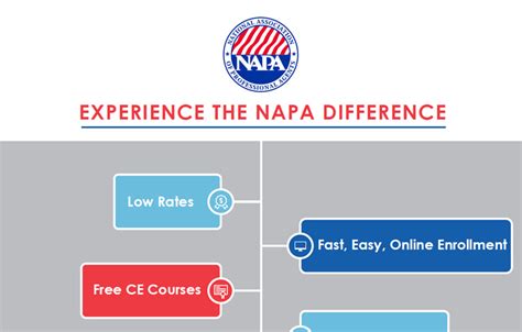 Napa errors and omissions insurance. Experience The NAPA Difference