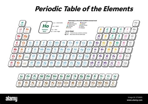 Colorful Periodic Table Of The Elements Shows Atomic Number Symbol