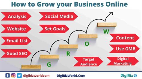 How To Grow Your Business Online Presence In 2021