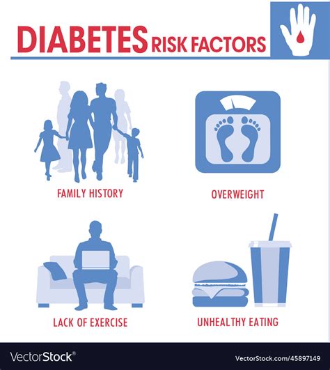Diabetes Risk Factors Infographic Royalty Free Vector Image