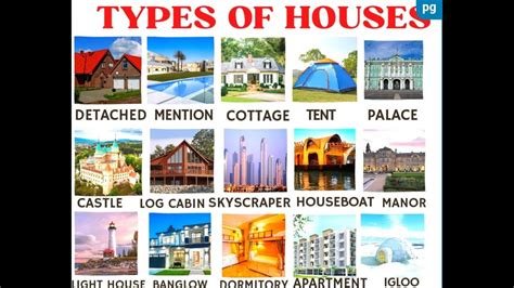 Different Types Of House House Name In English घरो के नाम Types