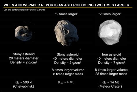 Asteroid To Comparing Size Of Meteorite