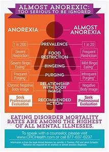 Fighting Anorexia Get Help Before Its Too Late
