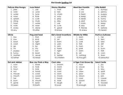 19 1st Grade Spelling List Worksheets