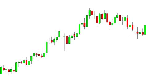 Candlestick Patterns Pdf Free Guide Download