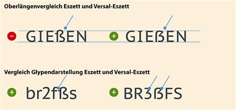 So Gehts Richtig ß Ss Und Versal Eszett In Typografie Und