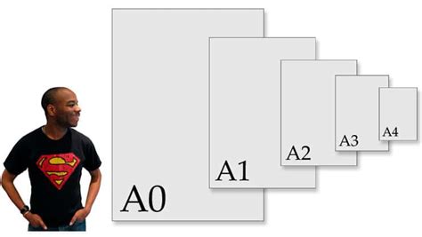 Understanding Paper Sizesunderstanding Paper Sizes