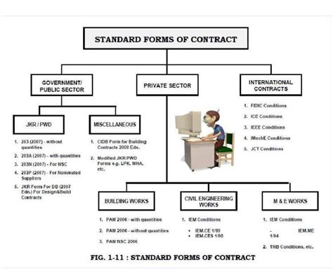 Pam contract with quantities architect arbitration. CTC Measurement Studio - Construction Company - 56 Photos ...