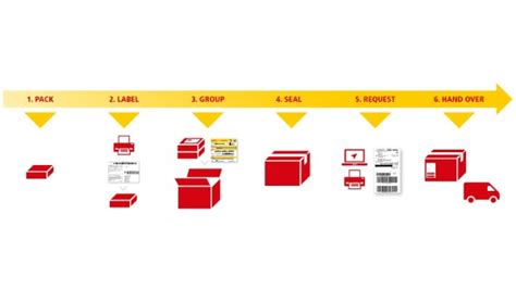 Dhl currently operates in 220 countries with 500,000 employees. Schedule a Pick up | DHL eCommerce | Australia