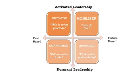 4 Common Leadership Styles Cathy Burke