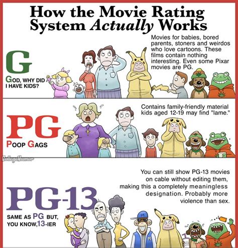 How The American Movie Rating System Actually Works Infographic