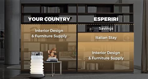 Furniture Shops In Milan The Shopping Experience Esperiri Milano
