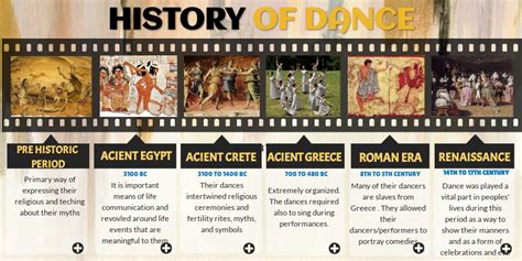 history of dance
