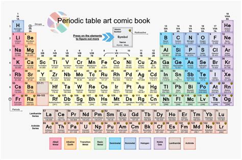 The modern periodic table is based on atomic number but mendeleev's periodic table was based on atomic mass. Invented Modern Periodic Table, HD Png Download - kindpng
