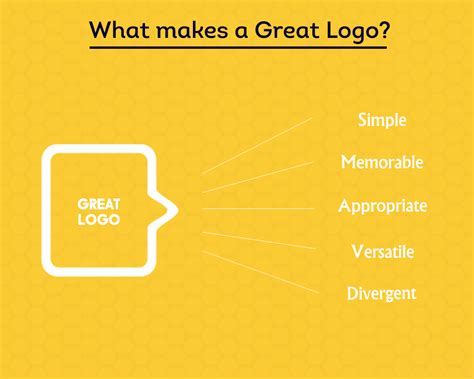 What Makes A Great Logo Ultimez Blog