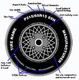 Images of Converting Tire Sizes