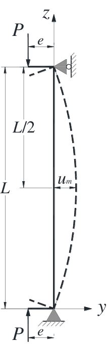 Pin Ended Beam Column Model Download Scientific Diagram
