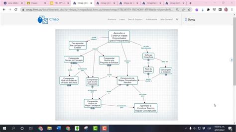 Mapas Conceptuales Aprende A Construirlos En Cmap Tools Y Cmapcloud Youtube