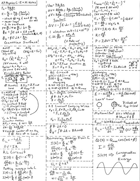 Ap physics c - e m notes - Particle Physics - Studocu