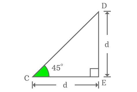 Properties Of Right Triangle When Angle Equals To 45°