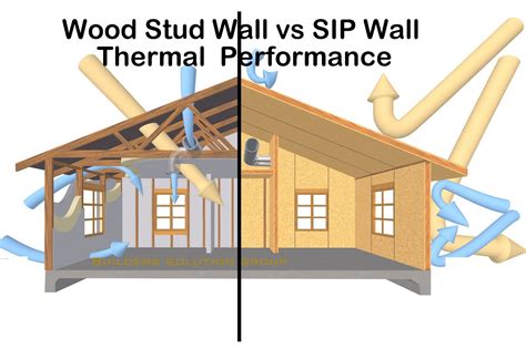 Sip Wall Outperform A Wood Stud Wall Of Equal Thickness From A Thermal