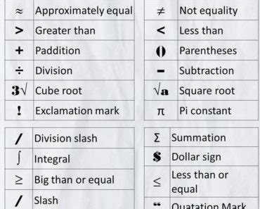 Meaning of recited in english. Math Symbols and Meanings Archives - Lessons For English