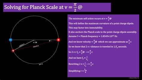 The Dipole Curvature Limit Matches The Planck Scale