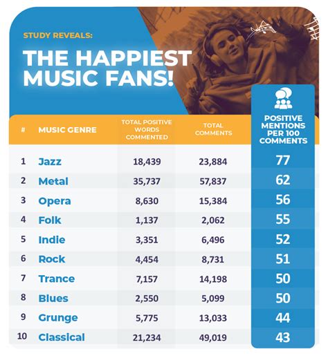 Metal Fans Among Happiest Of All Music Genres According To A New Study