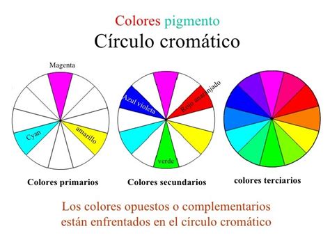 50 Circulo Cromatico Cuales Son Los Colores Primarios Secundarios Y