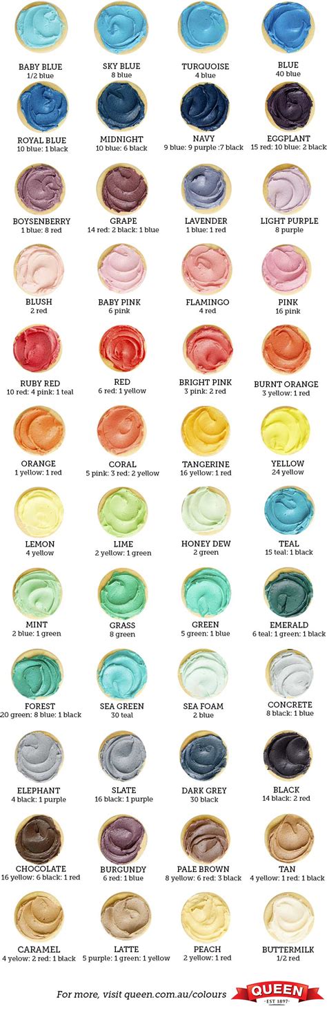 Wilton Food Coloring Mixing Chart