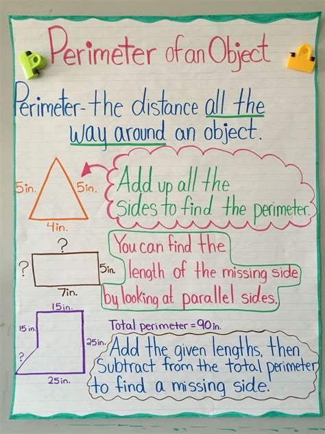 Perimeter Lesson Plan 3rd Grade