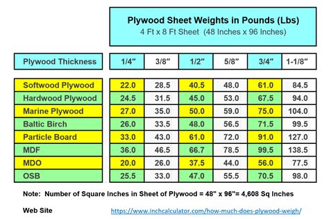 Plywood Grading Guide