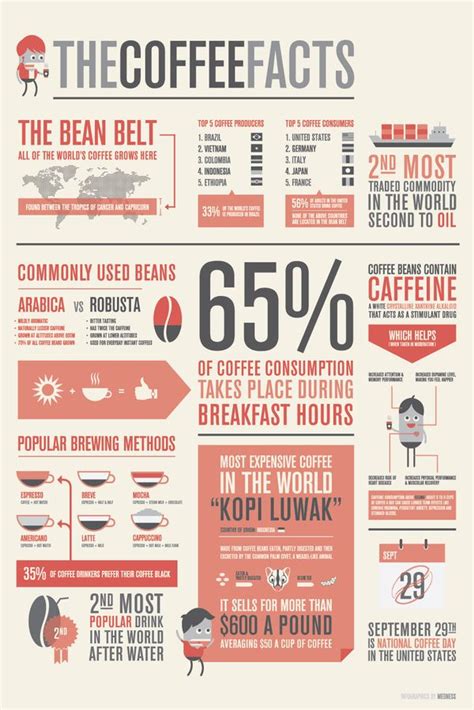 Cool Facts About Coffee Positivemed
