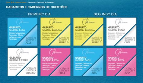 Alunos de supletivo e aprovados para certificação de. Inep divulga gabarito oficial do Enem 2016