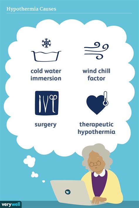 Hypothermia Causes Signs Symptoms Stages Treatment