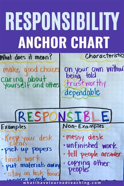 9 Ways To Teach Responsibility In The Classroom Anchor Charts