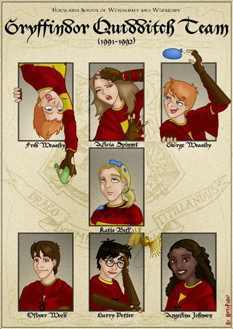 Gryffindor Quidditch Team By Harry Potter Spain On Deviantart