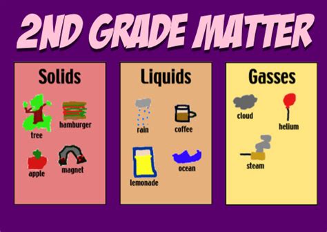 States Of Matter Examples Of Gas 77717 Clip Art Library