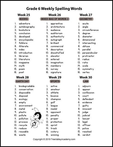 List Of Spelling Words For 5th Grade