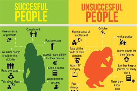 The Difference Between Successful And Unsuccessful People In One