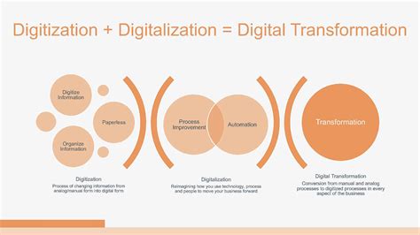 Embracing Digital Transformation A Modern Era Of Technology Quest
