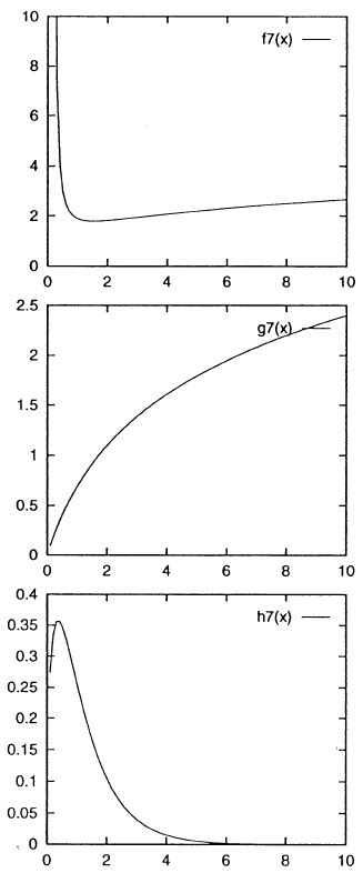 The Integrands F I G I X Exp − 1 X F I X H I X Download Scientific Diagram