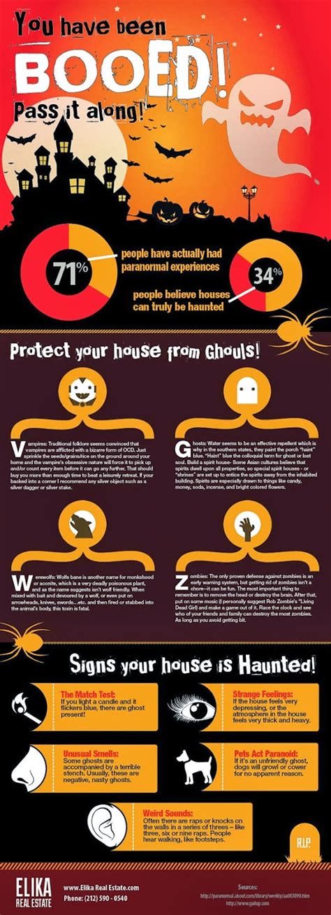 Signs Your House Is Haunted Useful Information